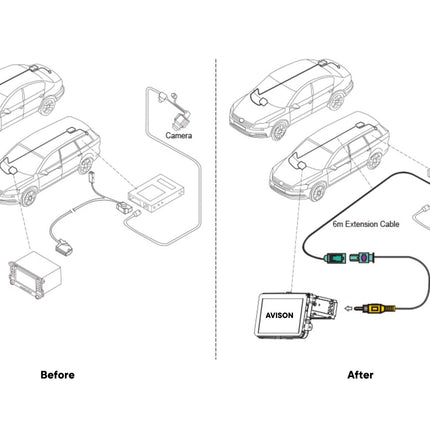 Kameraadapter für VW OEM-Kameras mit dynamischen Parklinien